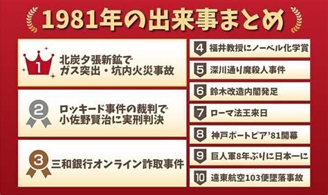 1981年1月29日|1981年の出来事一覧｜日本&世界の経済・ニュース・ 